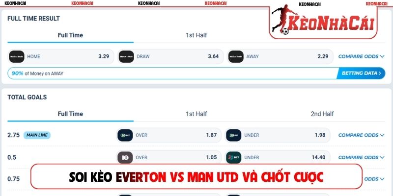 Soi kèo Everton vs Man Utd và chốt cược chính xác