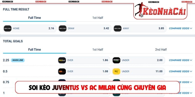 Soi kèo Juventus vs AC Milan cùng chuyên gia cá cược